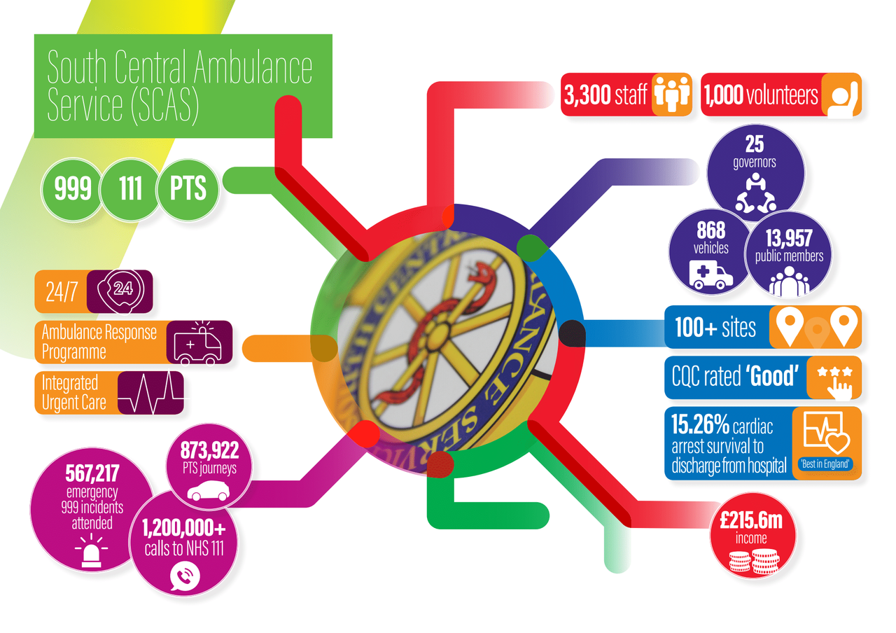 SCAS Infographic